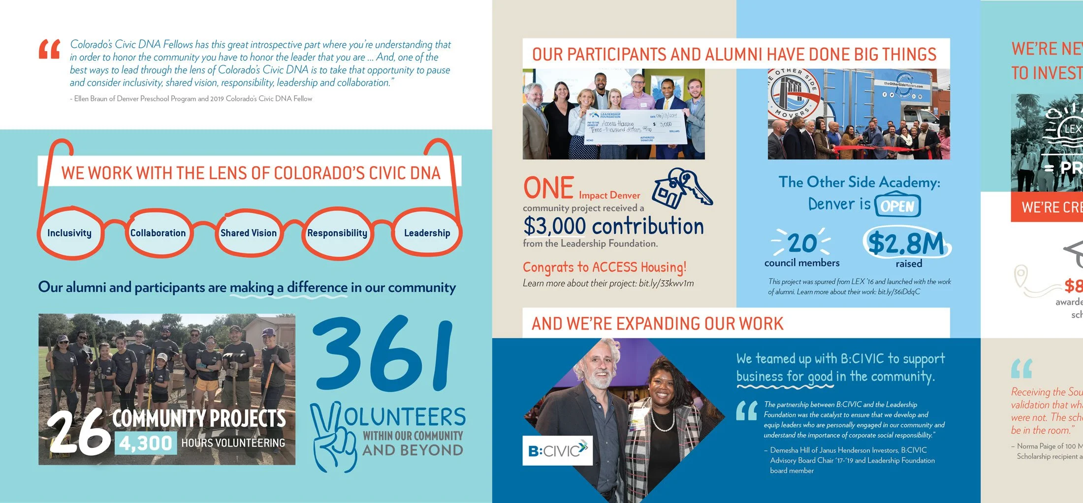 Annual Report — Spread 2