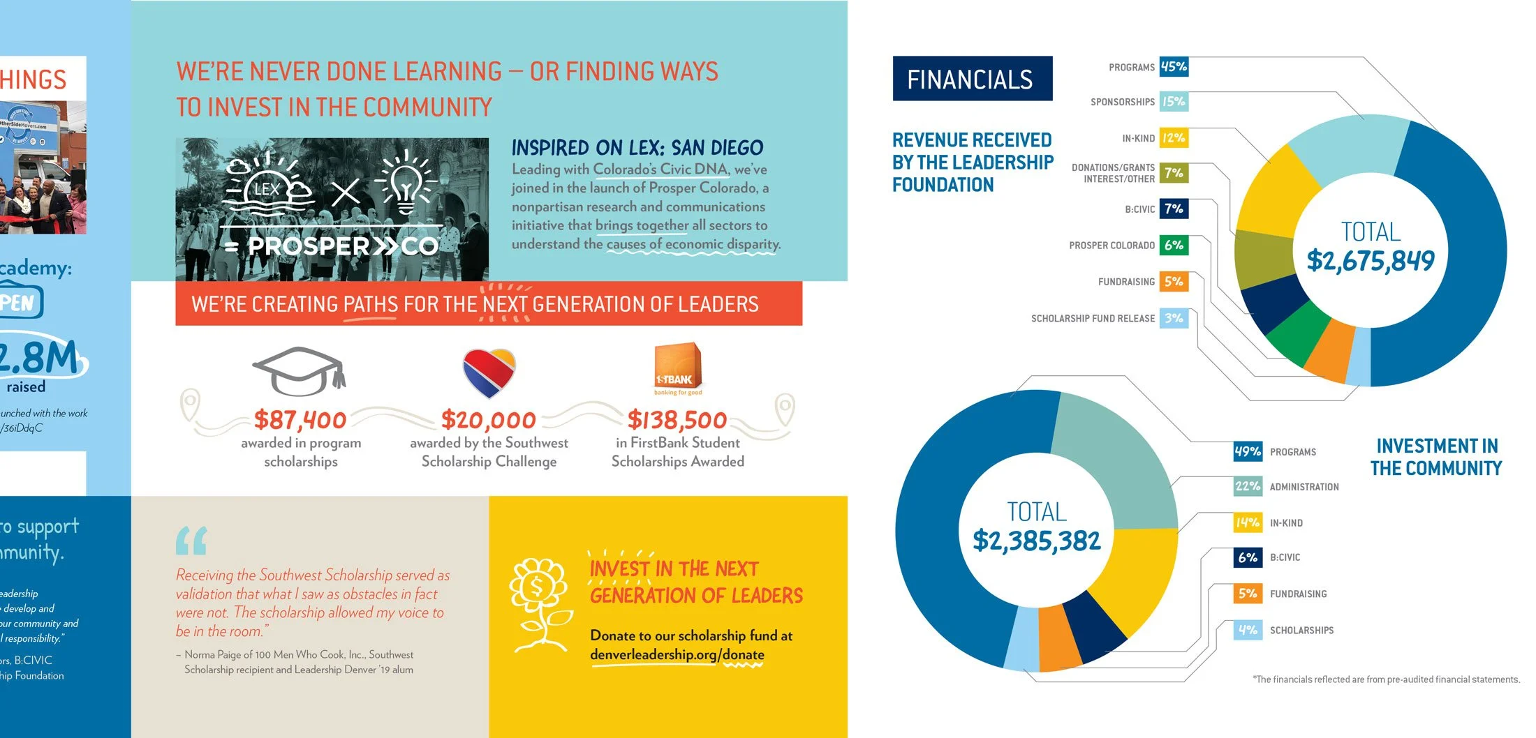 Annual Report — Spread 3