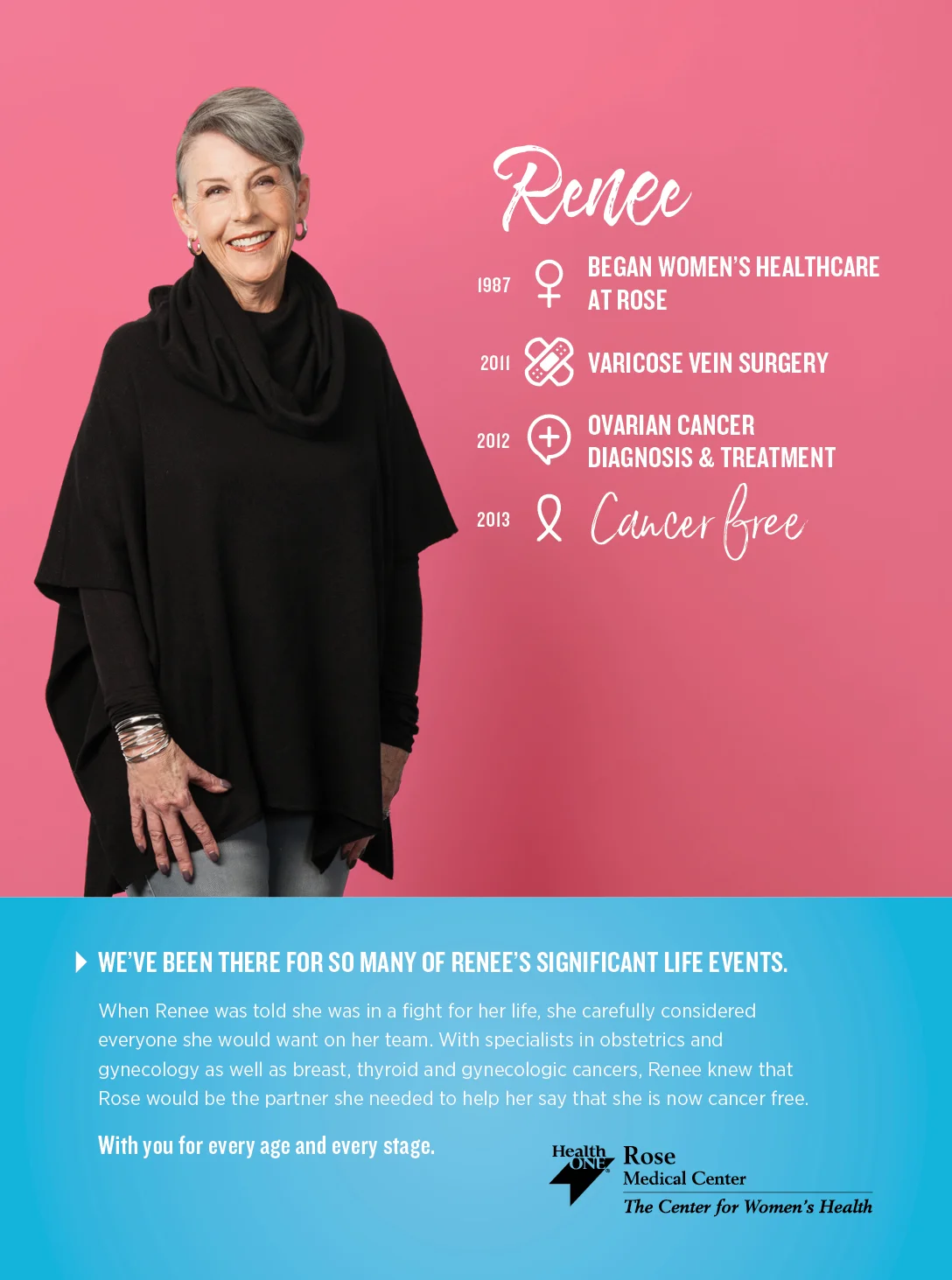 Timeline Print — Renee